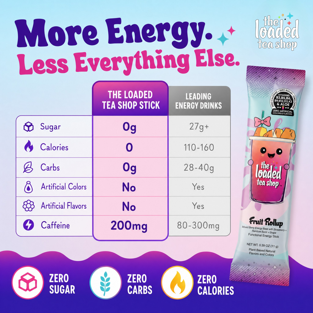 Loaded Tea Shop Functional Energy Tea Packs with nutritional information and product packaging