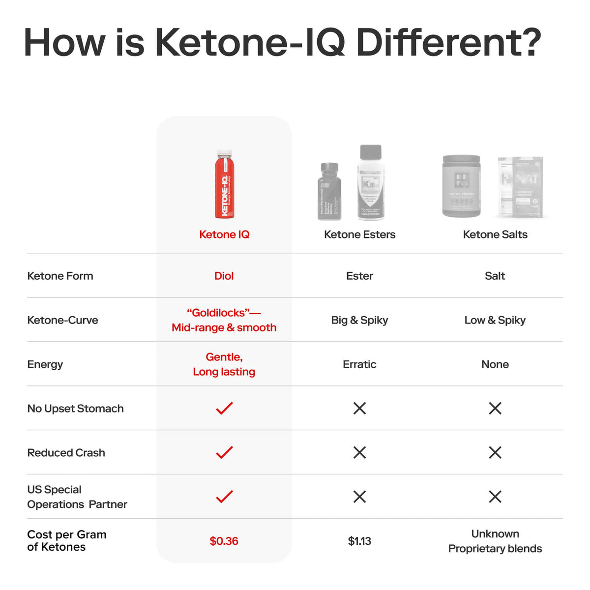 Ketone-IQ No Caffeine Multiserving