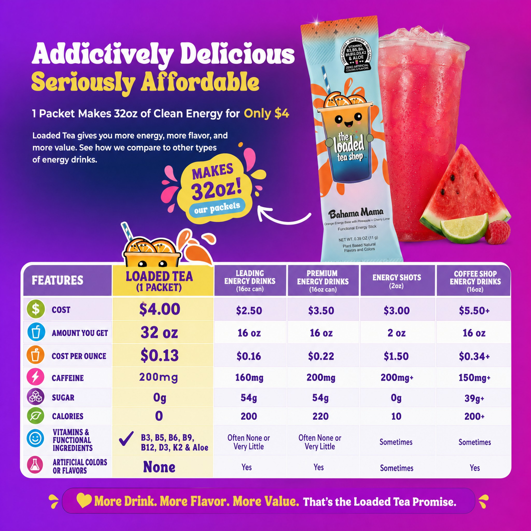 The Loaded Tea Shop Functional tea drink mix with zero sugar and zero calories