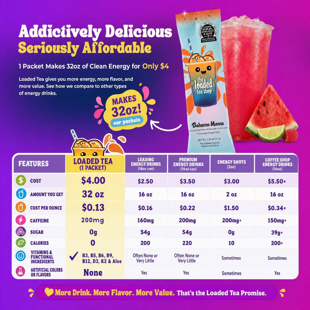 The Loaded Tea Shop Functional Energy Tea Packs (Green Apple Slime)