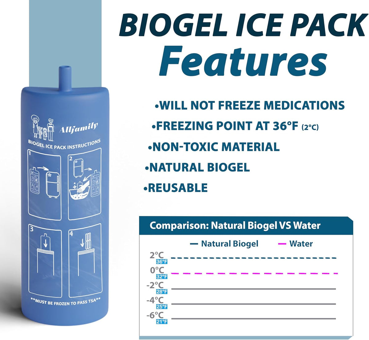 4ALLFAMILY Voyager Portable USB Travel Refrigerator For Insulin & Medicines