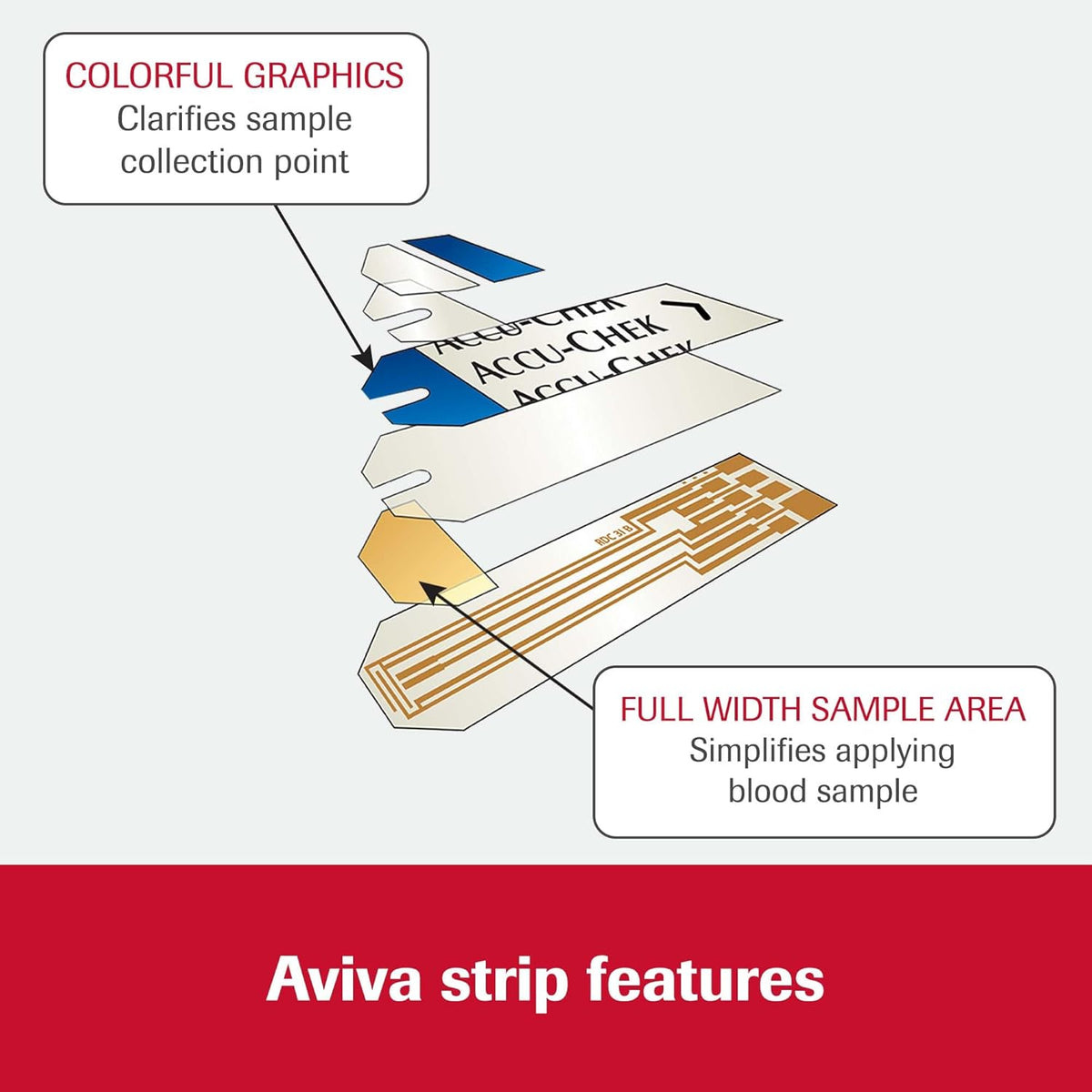 Accu-Chek Aviva Plus Test Strips (50 Count)