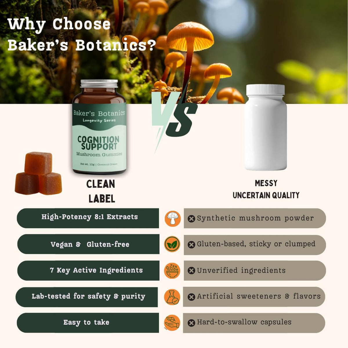 Baker's Botanics Cognition Support Gummies