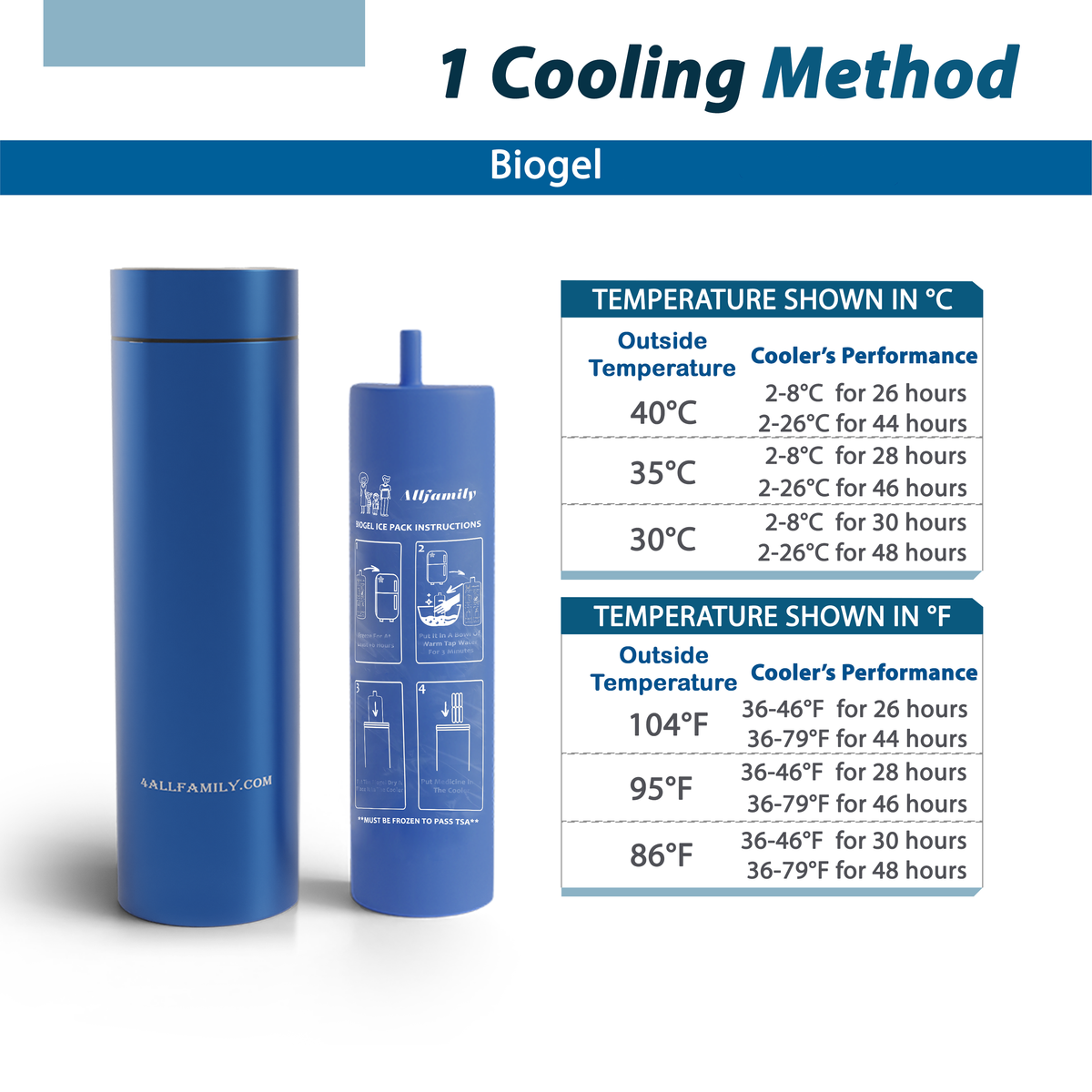 4ALLFAMILY Nomad Portable Cooling Case for Insulin & Medications