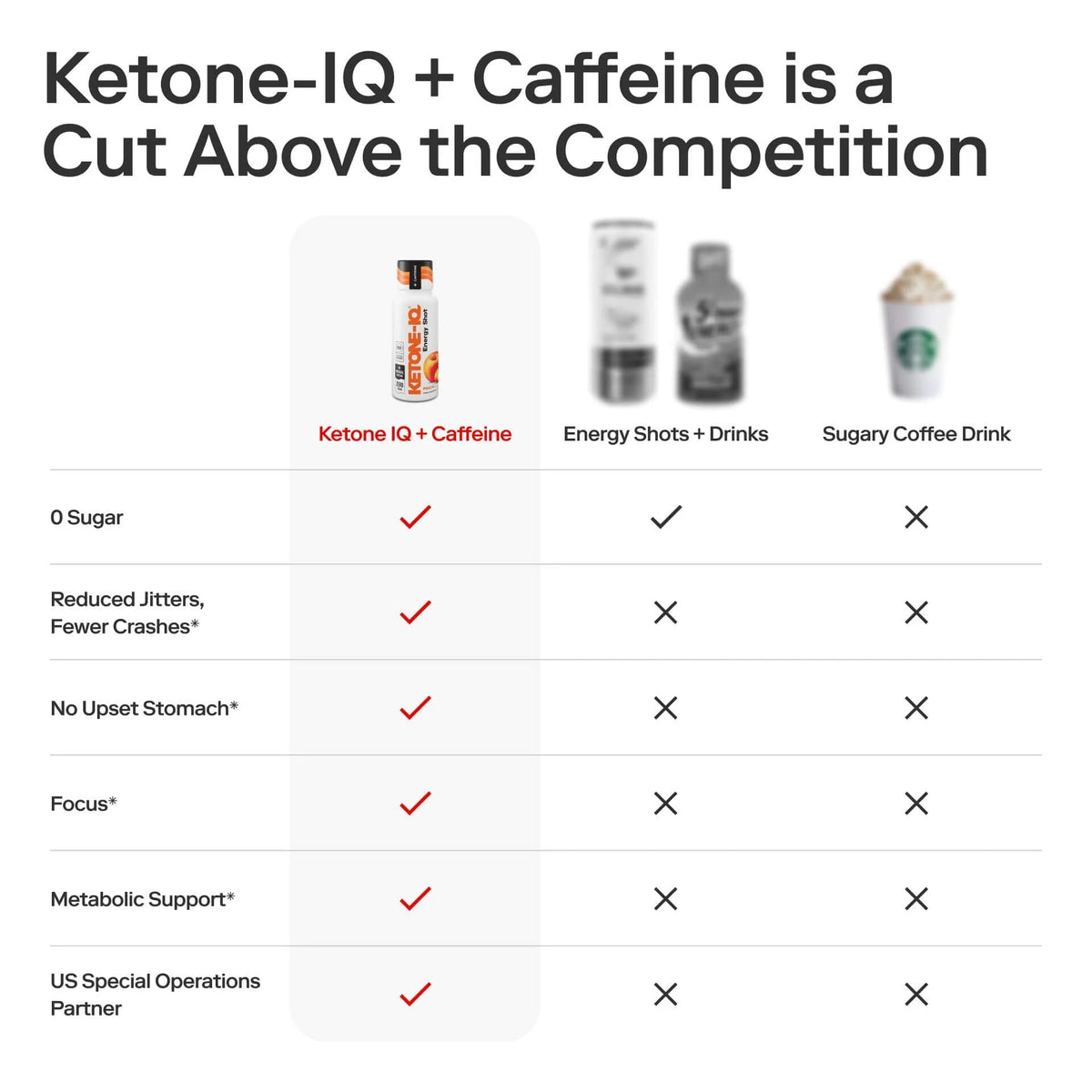 Ketone-IQ +Caffeine High Performance Energy Shot (Peach)