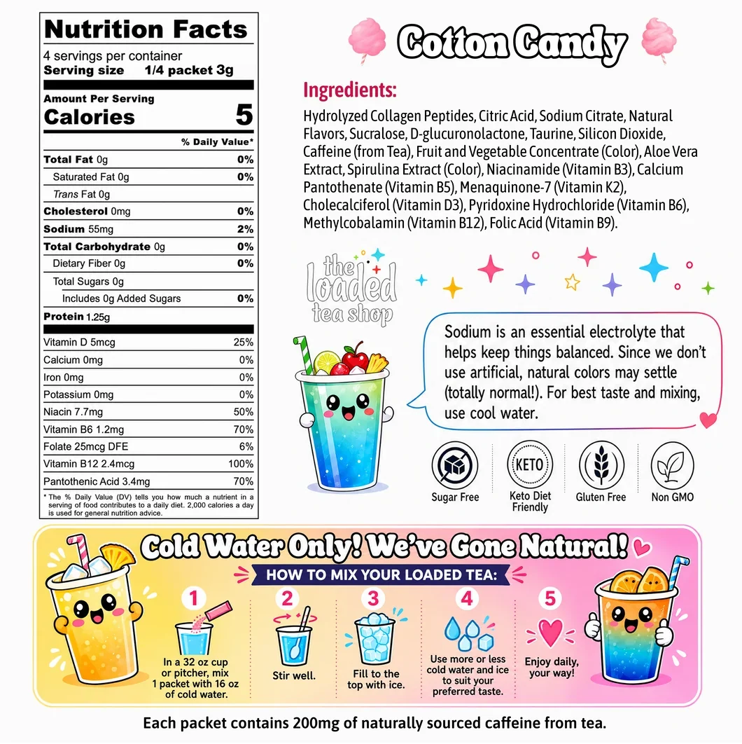 Cotton Candy nutrition facts and ingredients — The Loaded Tea Shop