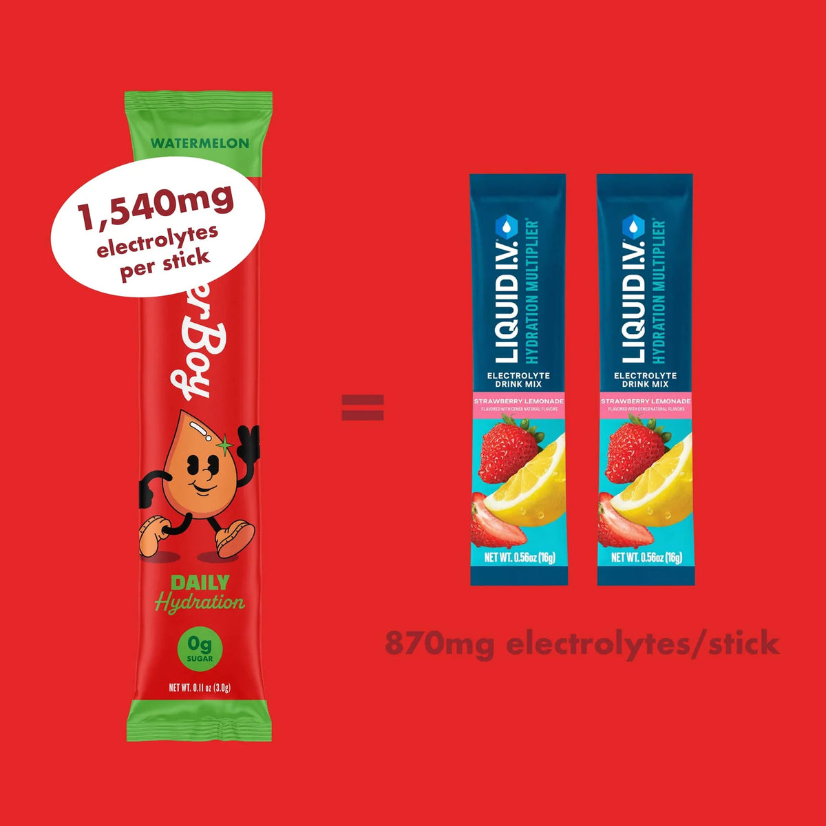 Waterboy Daily Hydration Electrolyte Drink Mix - 12 Sticks (Watermelon)
