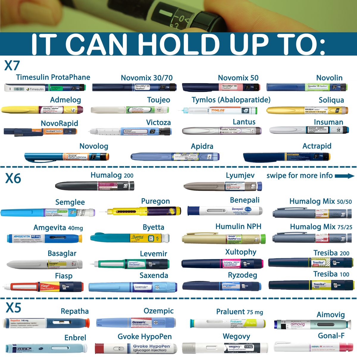 4ALLFAMILY Portable insulin cooler storage capacity comparison for medication pens and vials