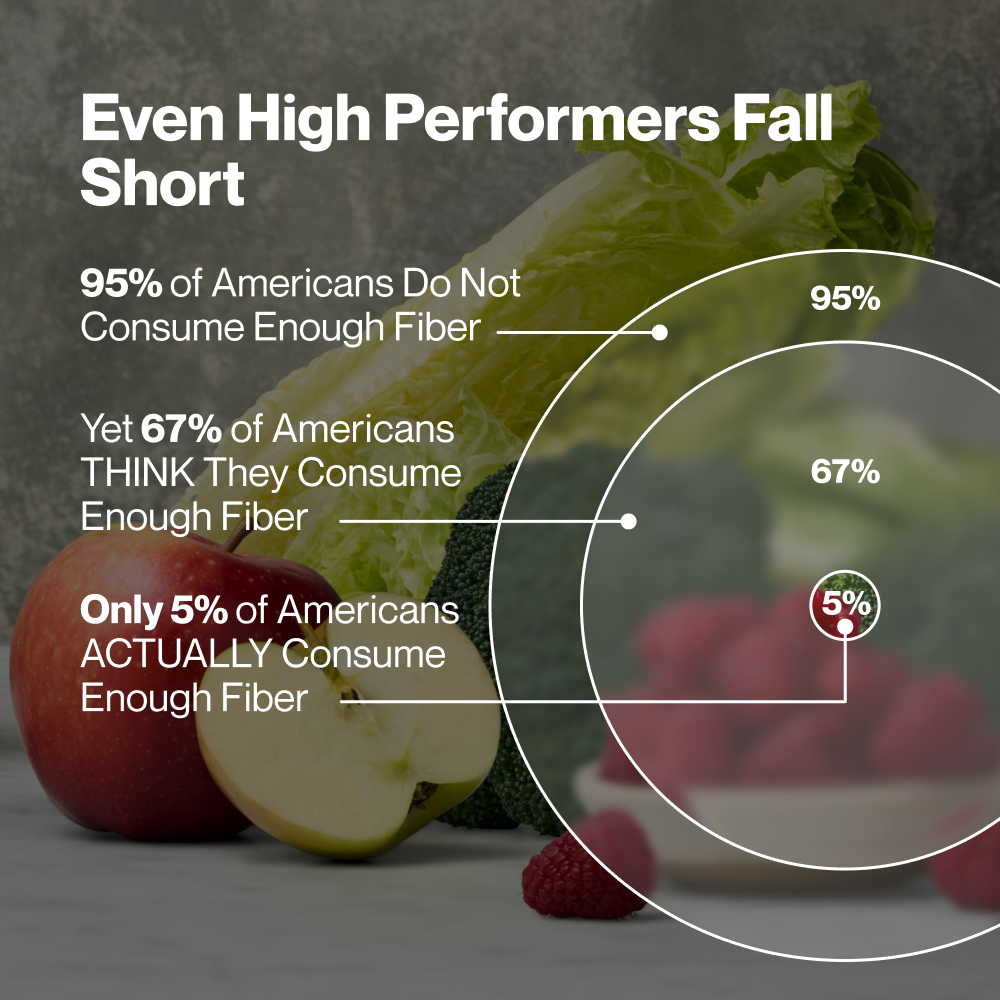 Momentous Fiber+ Pure Cinnamon product image