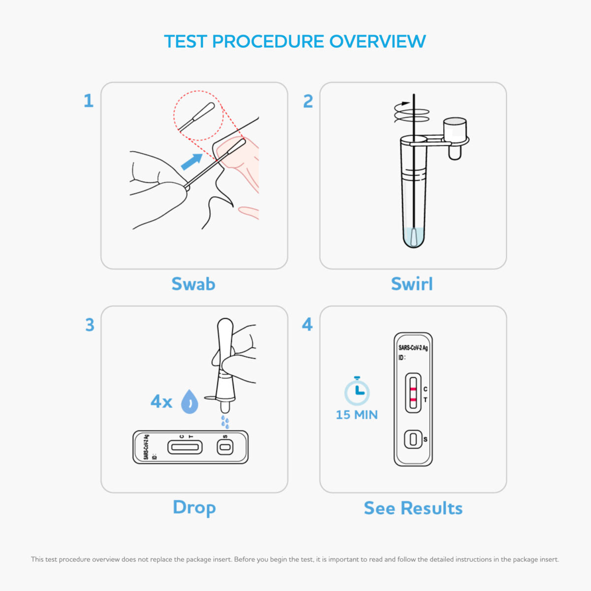 Step-by-step guide for using Flowflex COVID-19 rapid antigen test kit