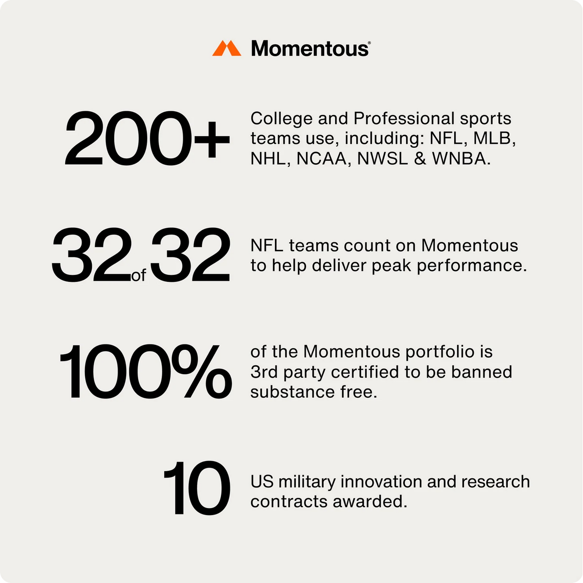 Momentous with statistics and branding