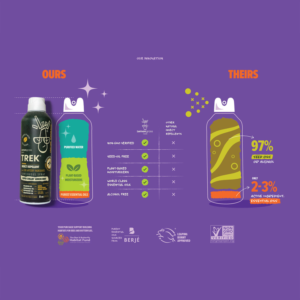 Lemongrass Farms Trek™ Insect Repellent