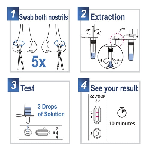Advin COVID-19 Antigen Test @ Home (1pk)
