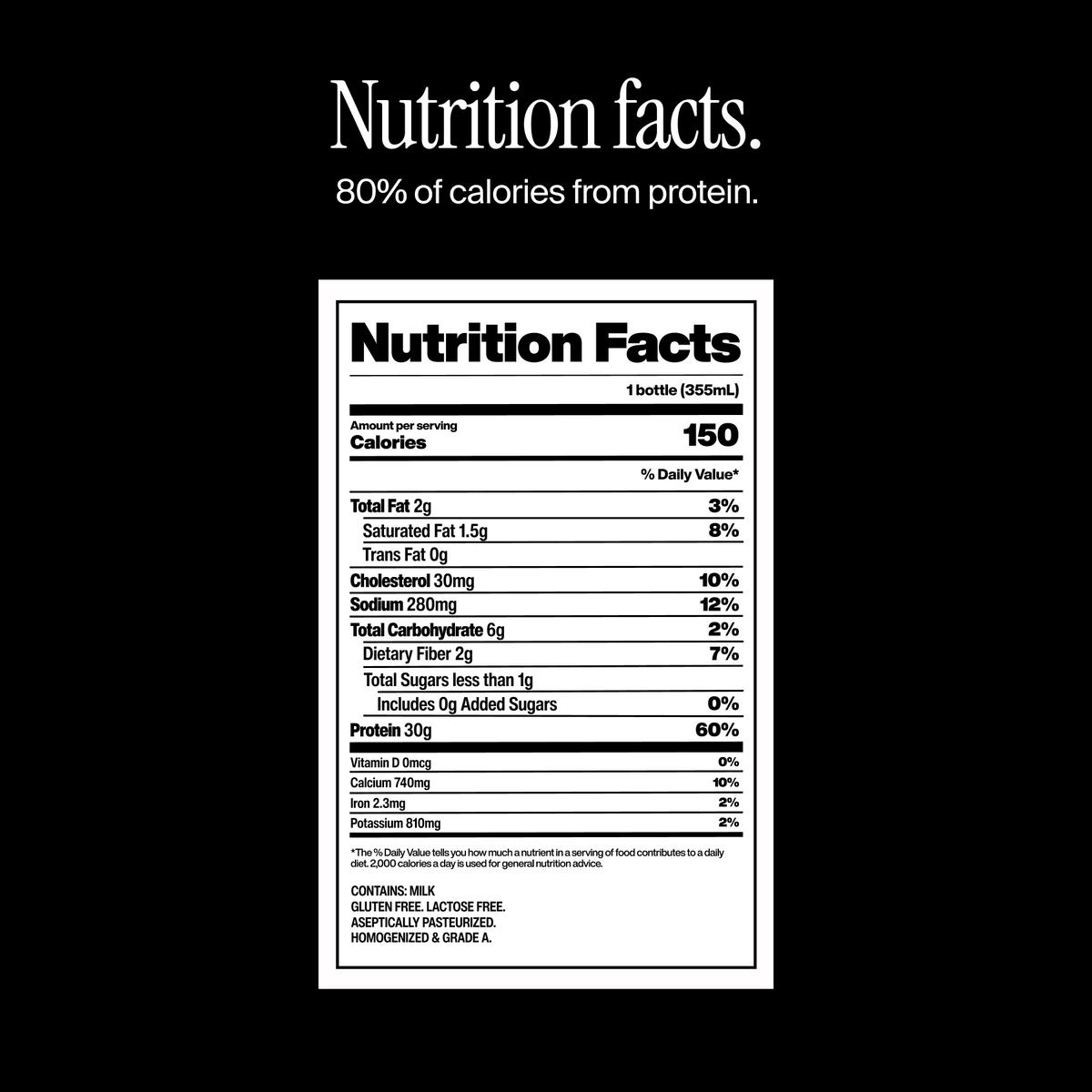 David Protein Chocolate Protein Milkshakes — nutrition facts