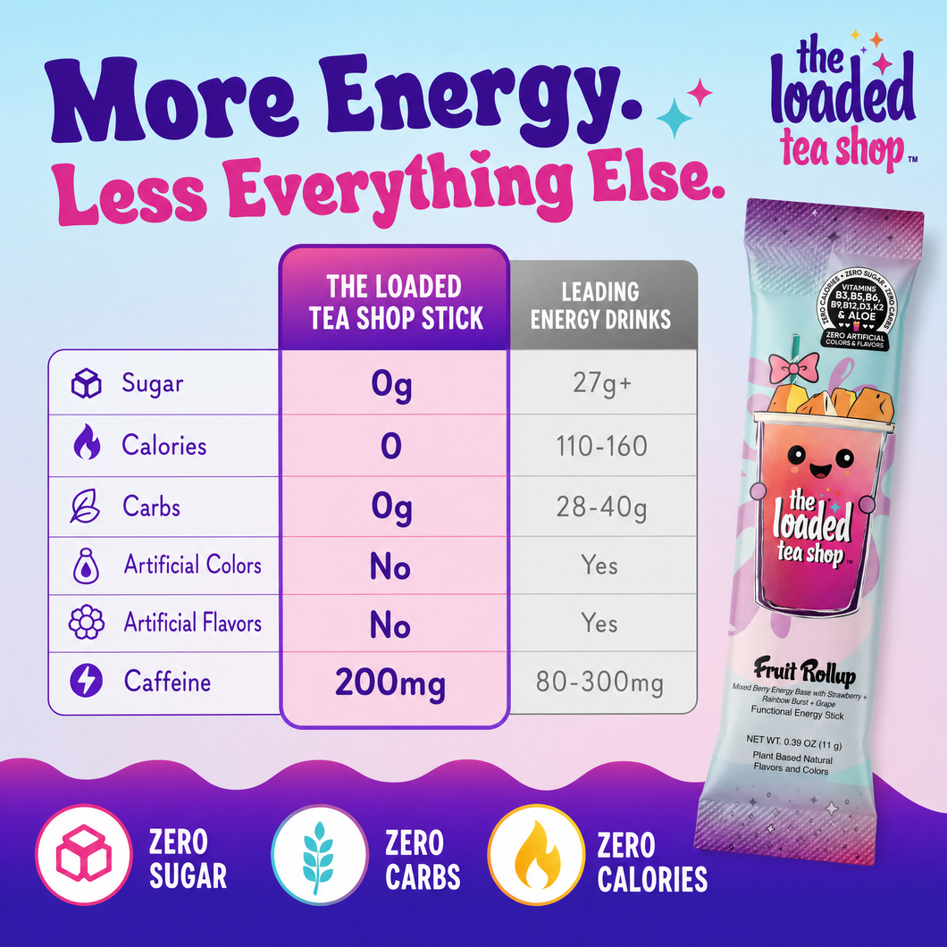 The Loaded Tea Shop Functional tea drink mix with zero sugar and zero calories
