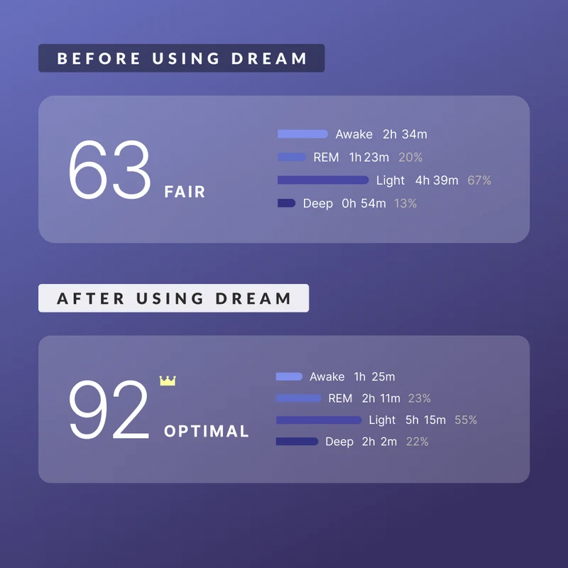 Beam Organics Dream Sleep Supplement - Brownie Batter