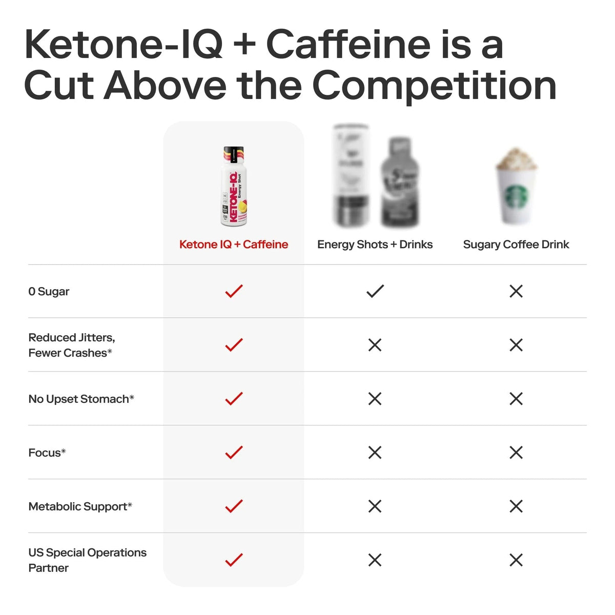 Ketone-IQ +Caffeine High Performance Energy Shot (Raspberry Lemonade)