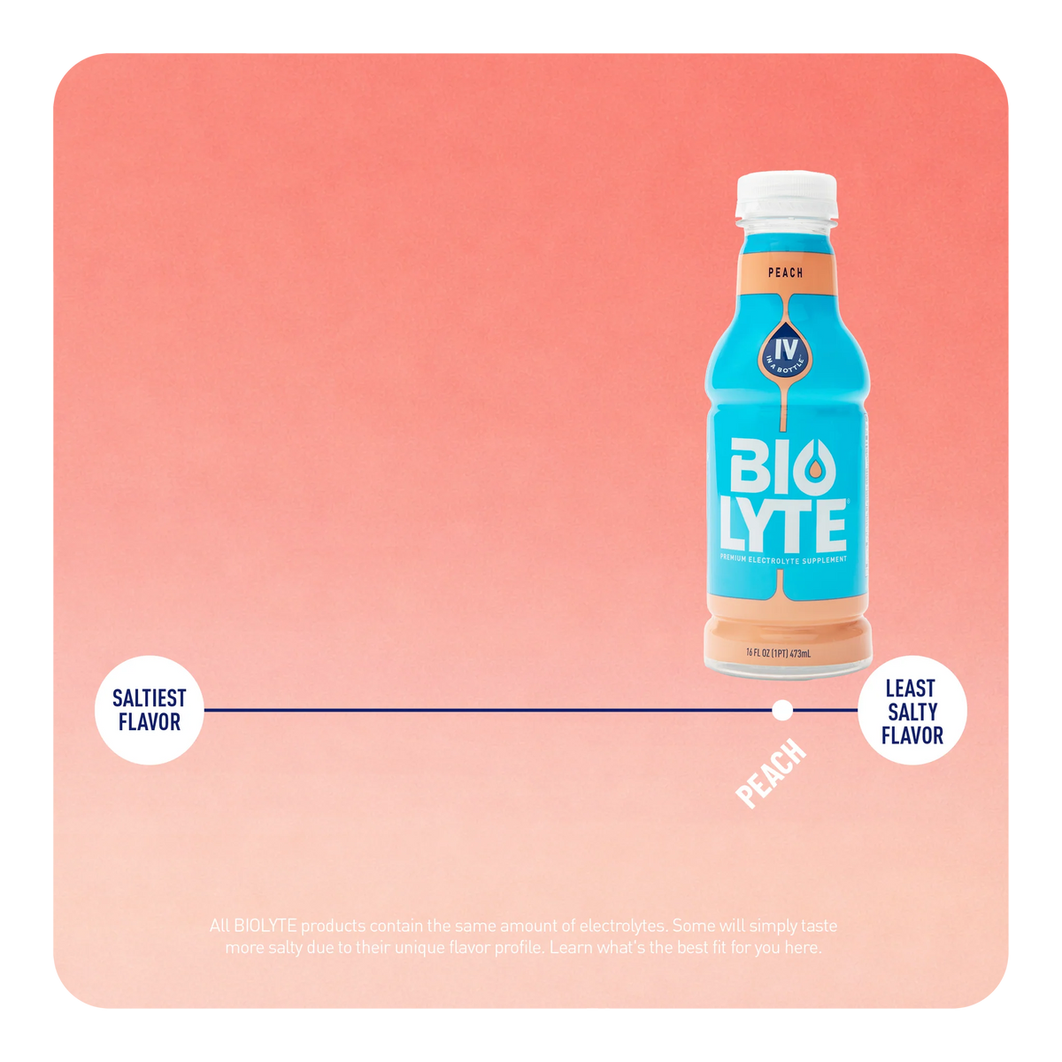 BIOLYTE® Hydration Electrolyte Drink (Peach)