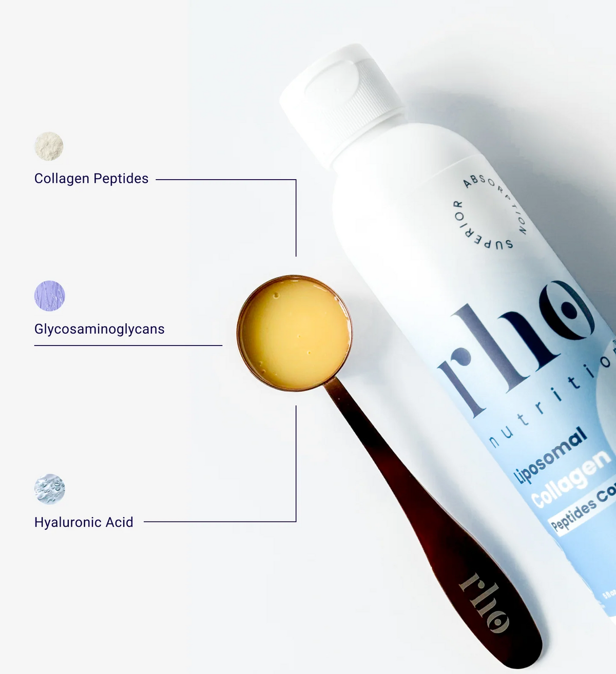 Rho Nutrition Liposomal Collagen Peptides with marine collagen ingredient illustration