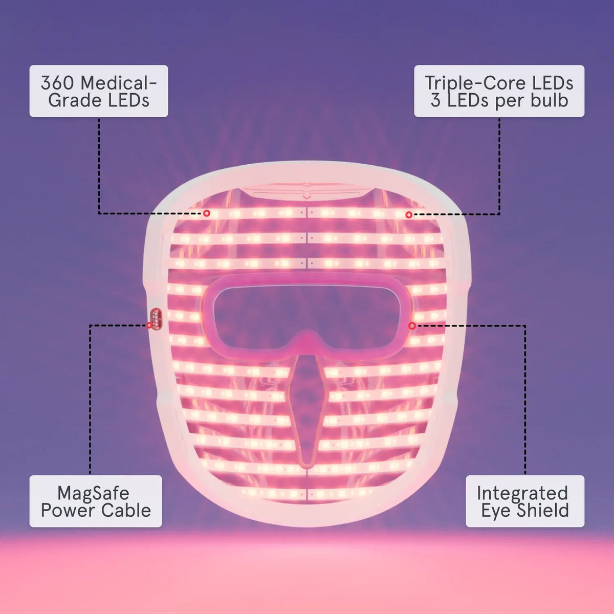 iRESTORE Illumina Face Mask - HSA/FSA Eligible