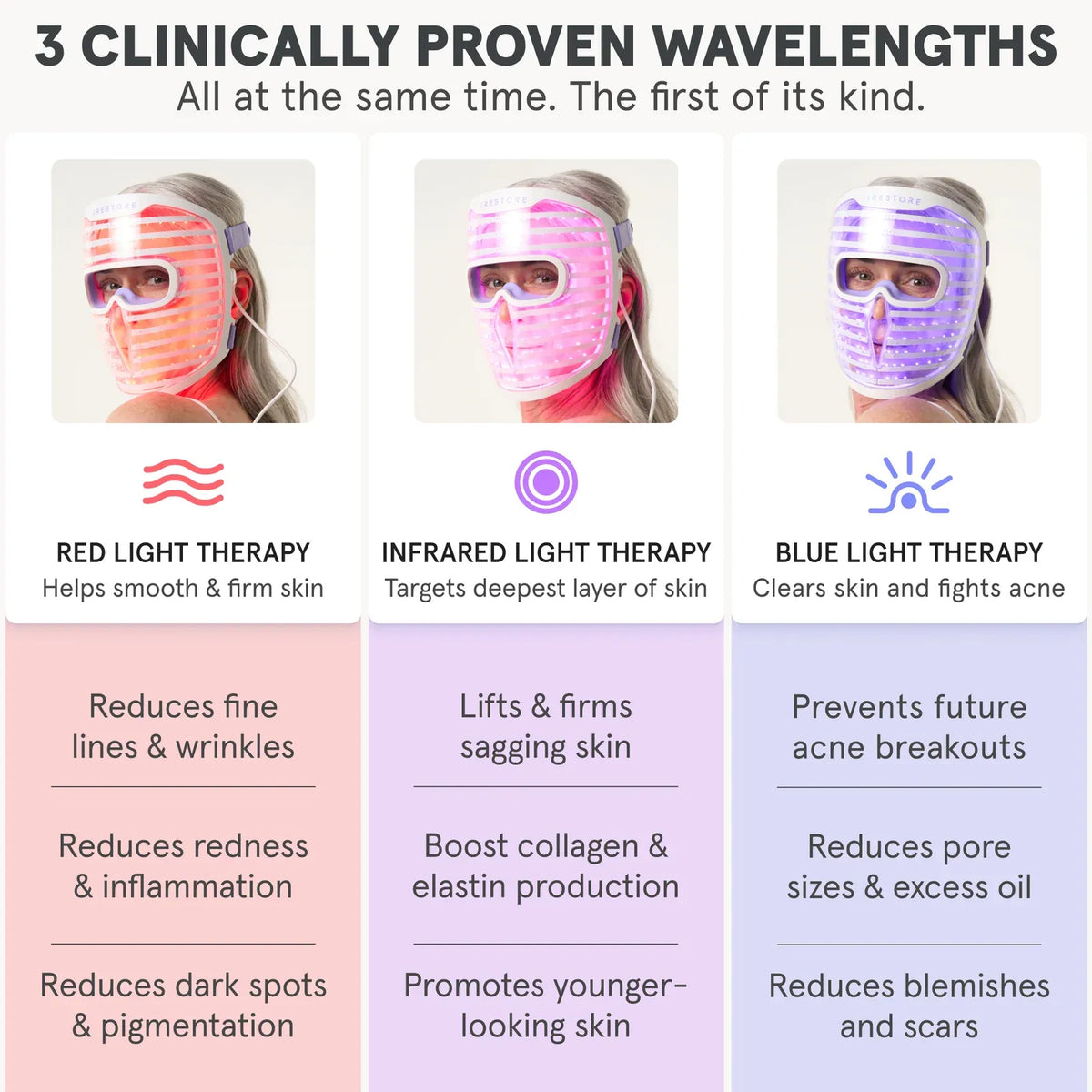 iRESTORE Illumina Face Mask - HSA/FSA Eligible