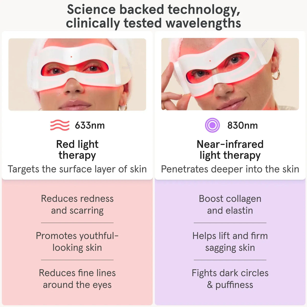 iRESTORE Illumina Eye Mask - HSA/FSA Eligible