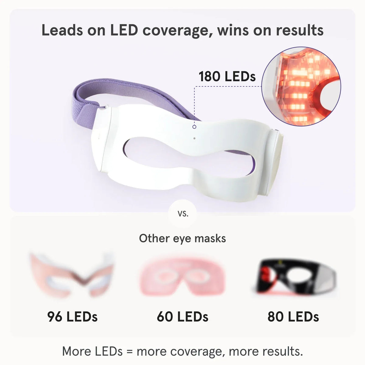 iRESTORE Illumina Eye Mask - HSA/FSA Eligible