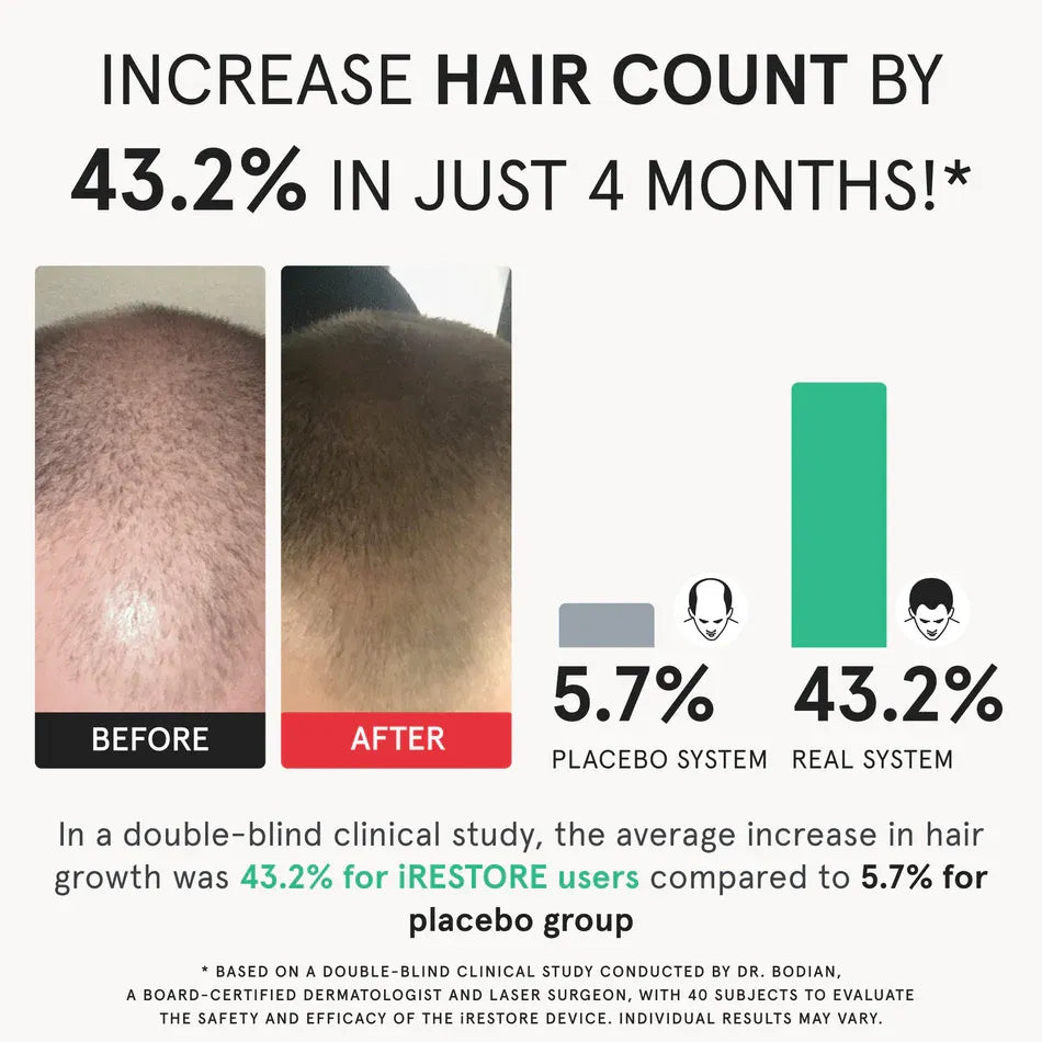 iRESTORE Professional Laser Hair Growth System - HSA/FSA Eligible