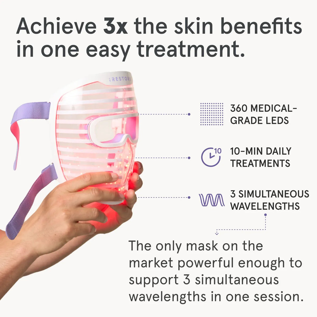 iRESTORE Illumina Face Mask - HSA/FSA Eligible