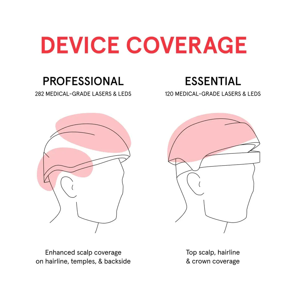 iRESTORE Essential Laser Hair Growth System - HSA/FSA Eligible