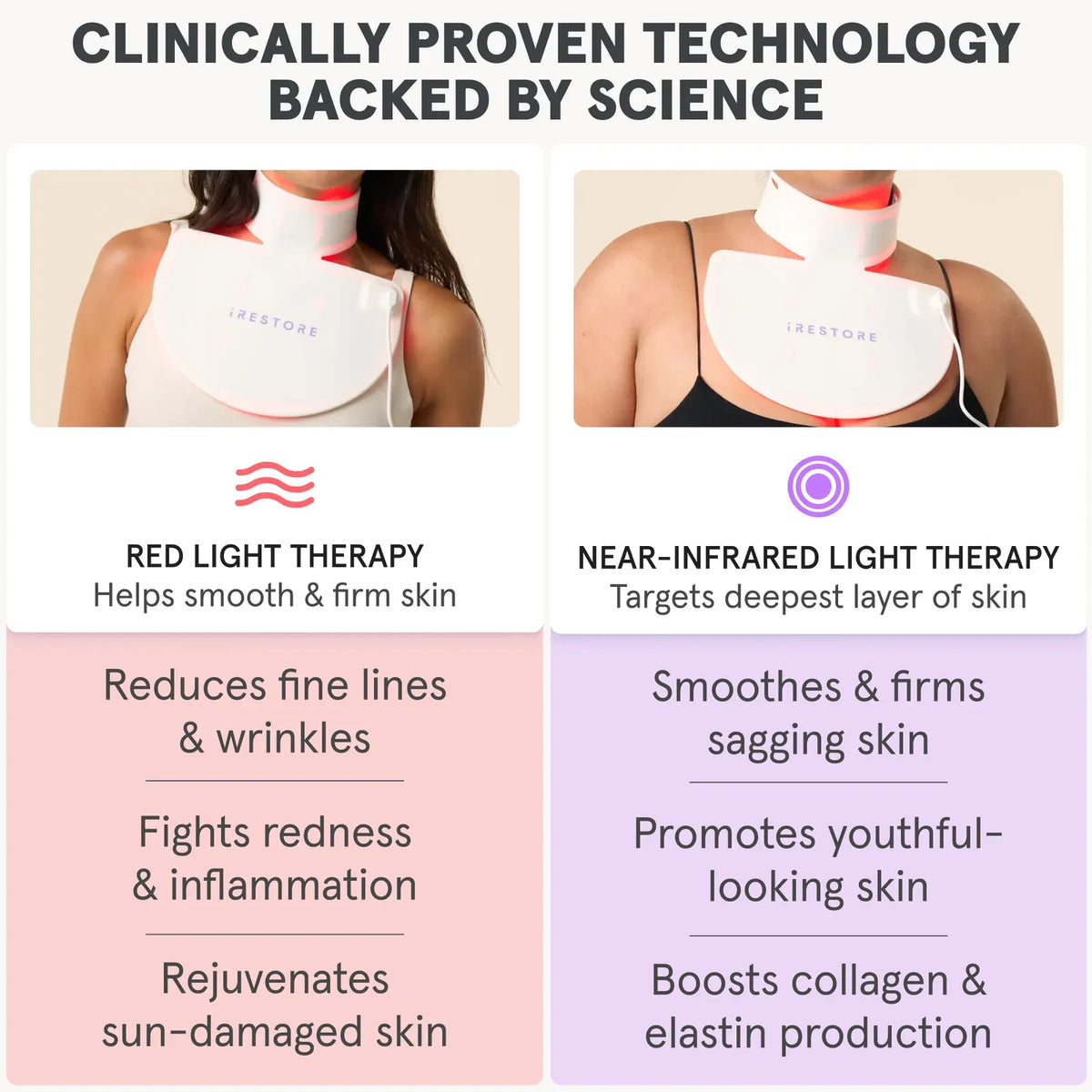 iRESTORE Illumina Chest & Neck Mask - HSA/FSA Eligible