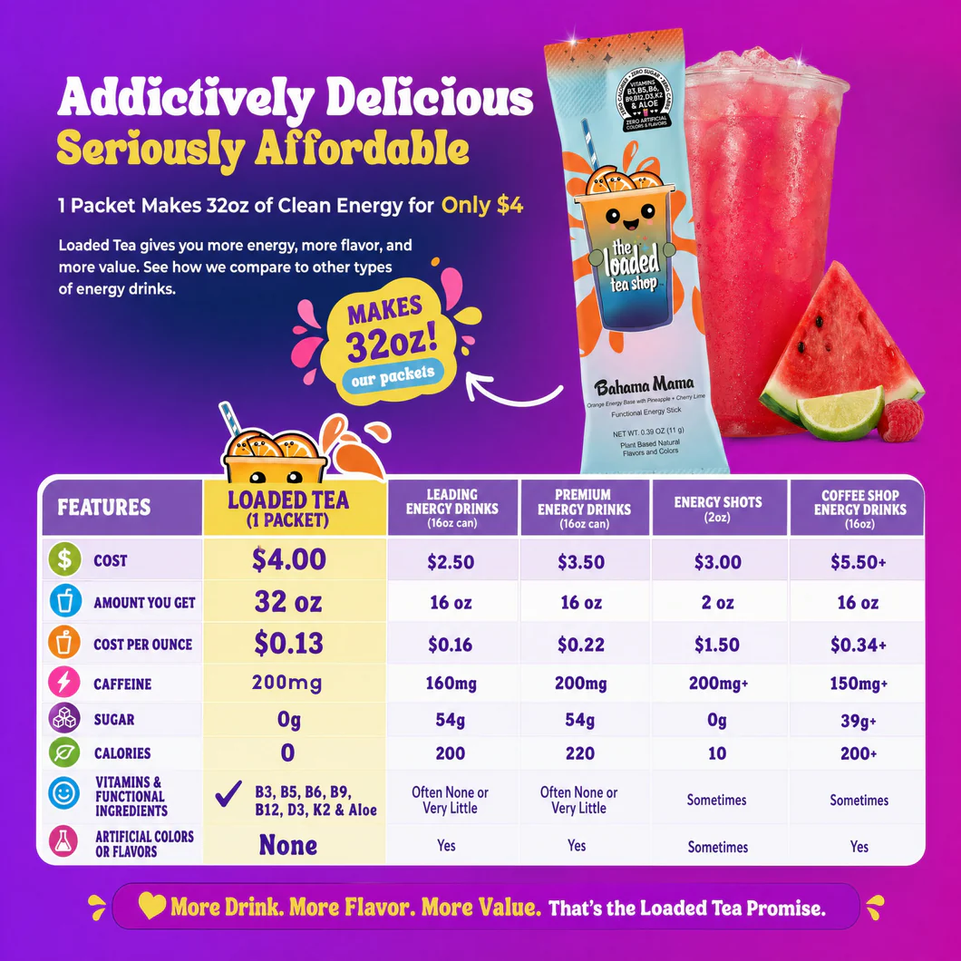 The Loaded Tea Shop Functional Energy Tea Packs Strawberry Lemonade