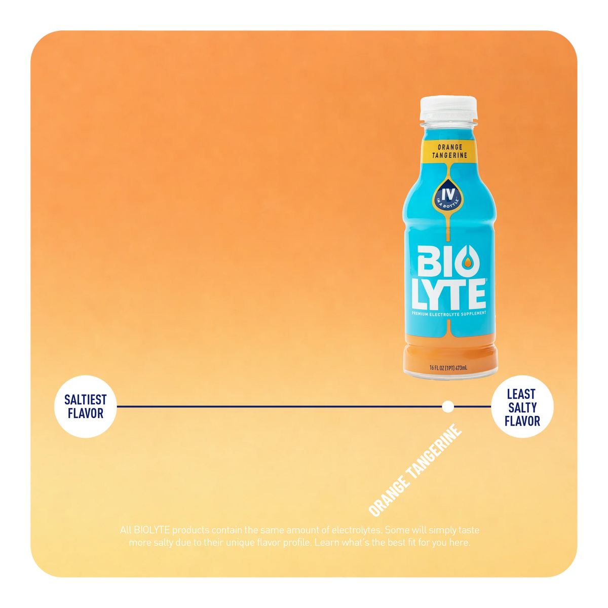 BIOLYTE® Hydration Electrolyte Drink (Orange Tangerine)