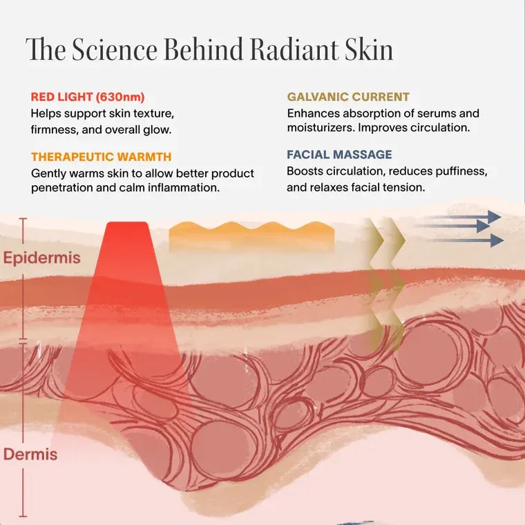 Solawave 4-in-1 Red Light Therapy Skincare Wand (Rose Gold)