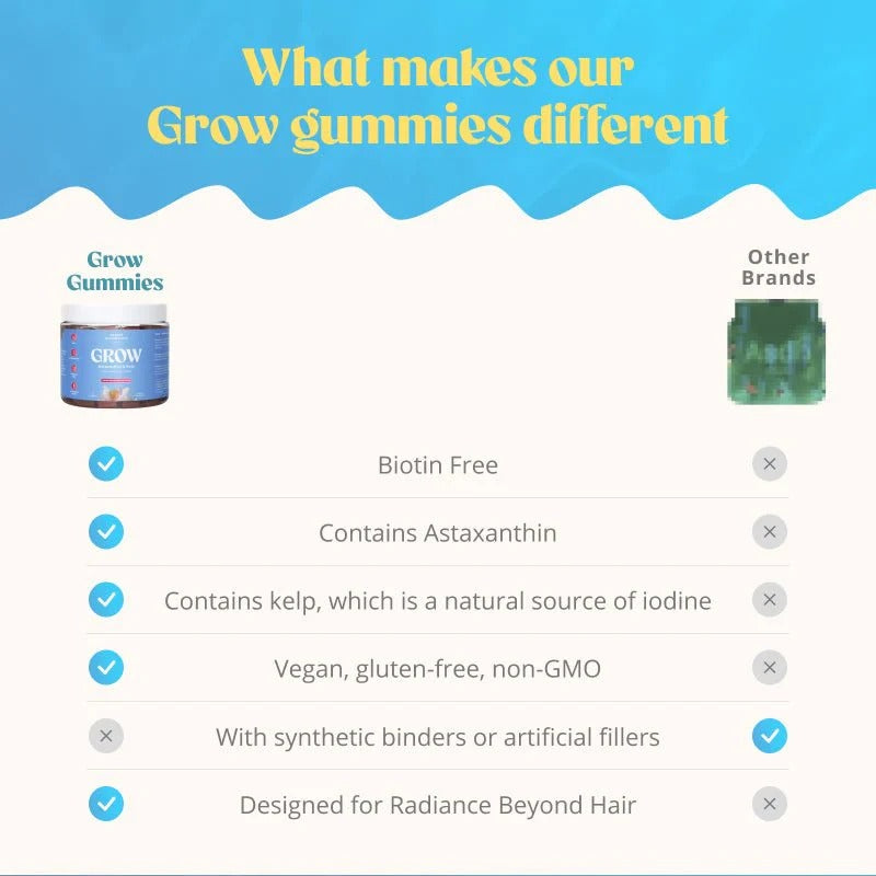 Why choose Akasha Superfoods GROW Hair & Beauty Gummies for healthy hair support