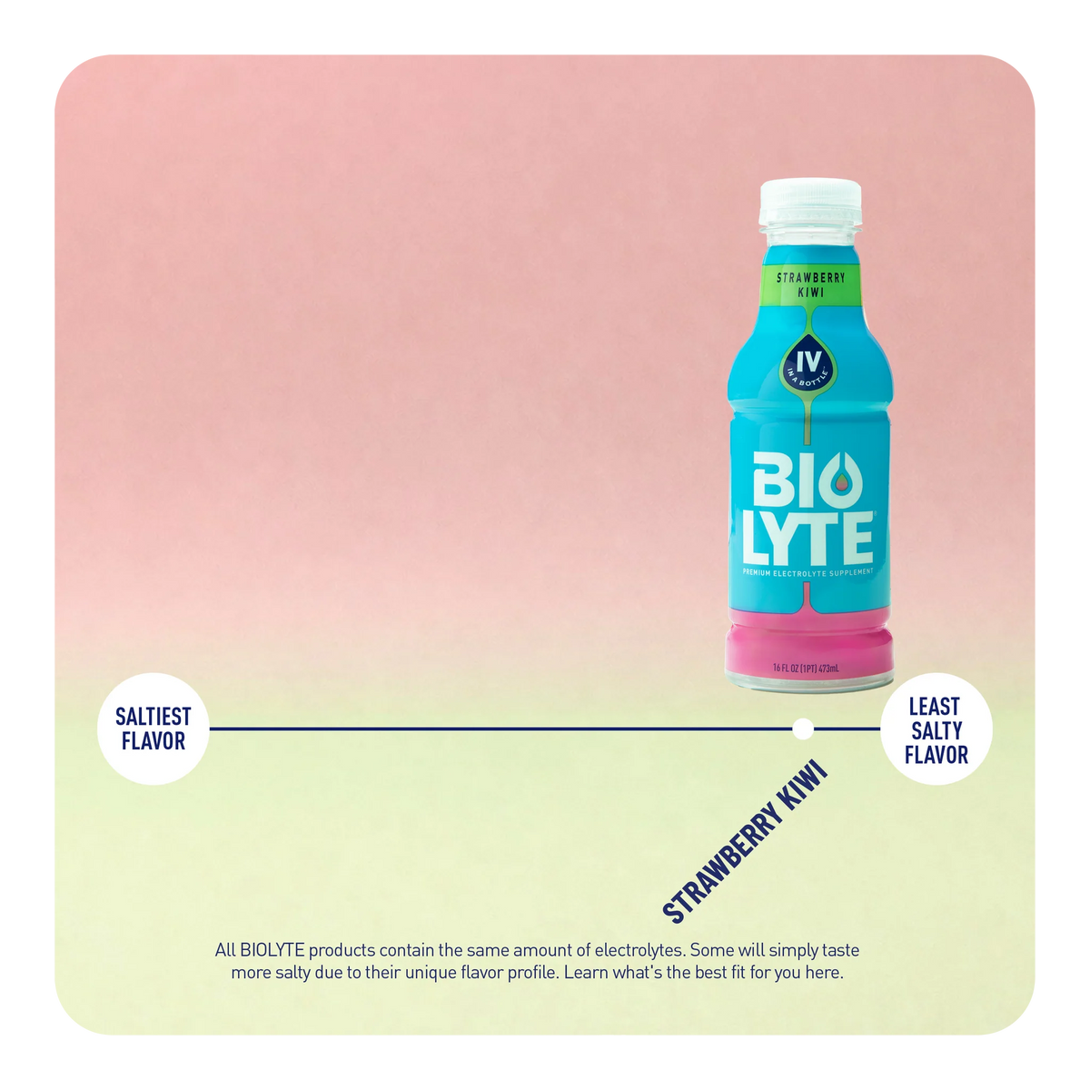 BIOLYTE® Hydration Electrolyte Drink (Strawberry Kiwi)